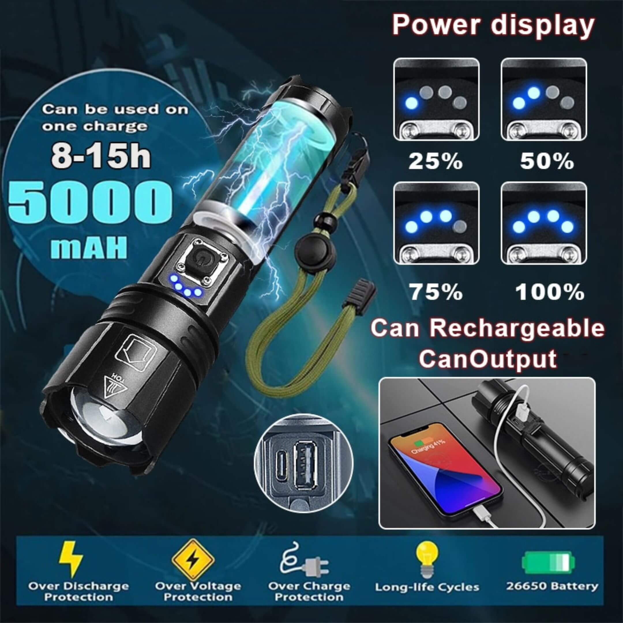 Oiwa UltraBeam 300W USB LED Flashlight featuring four‑LED power display, 5,000 mAh rechargeable battery, and USB‑output powerbank mode.
