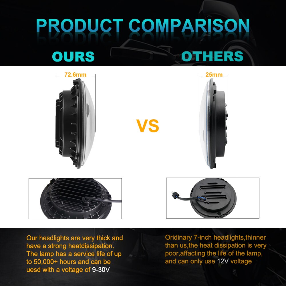 7" Round LED HeadLights Without Halo