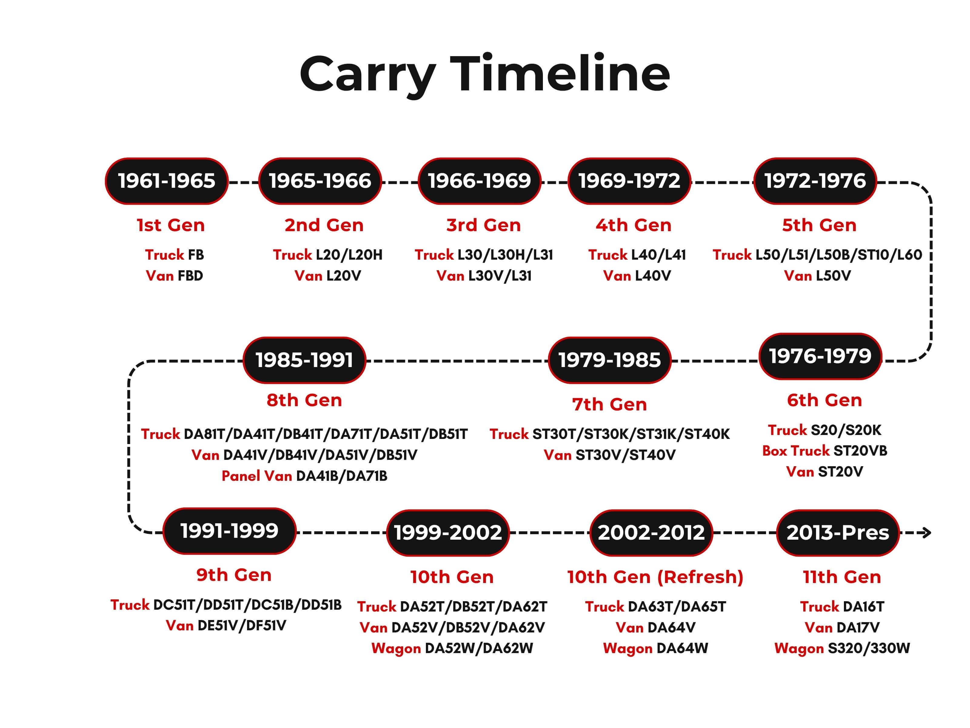 suzuki-carry-kei-truck-template--18413451509984__custom_content_link_daXJeJ-IMG-image_nbBQHw