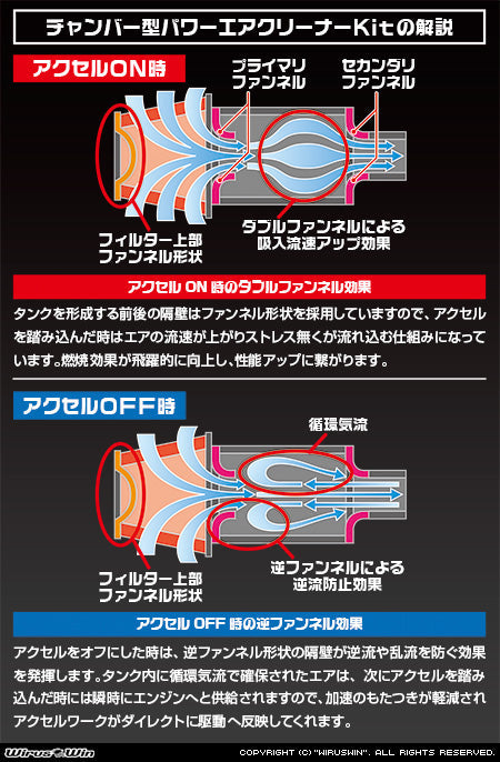 Technical diagram of the Wirus Win Large Chamber Power Air Filter Upgrade for Honda Acty HA6, HA7 models (1999-2009), showcasing airflow dynamics and filter structure.